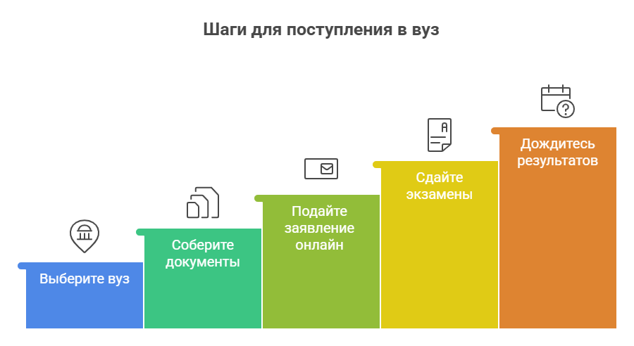 как поступить в аспирантуру