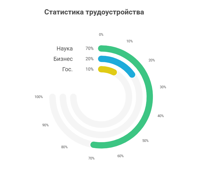 как поступить в аспирантуру