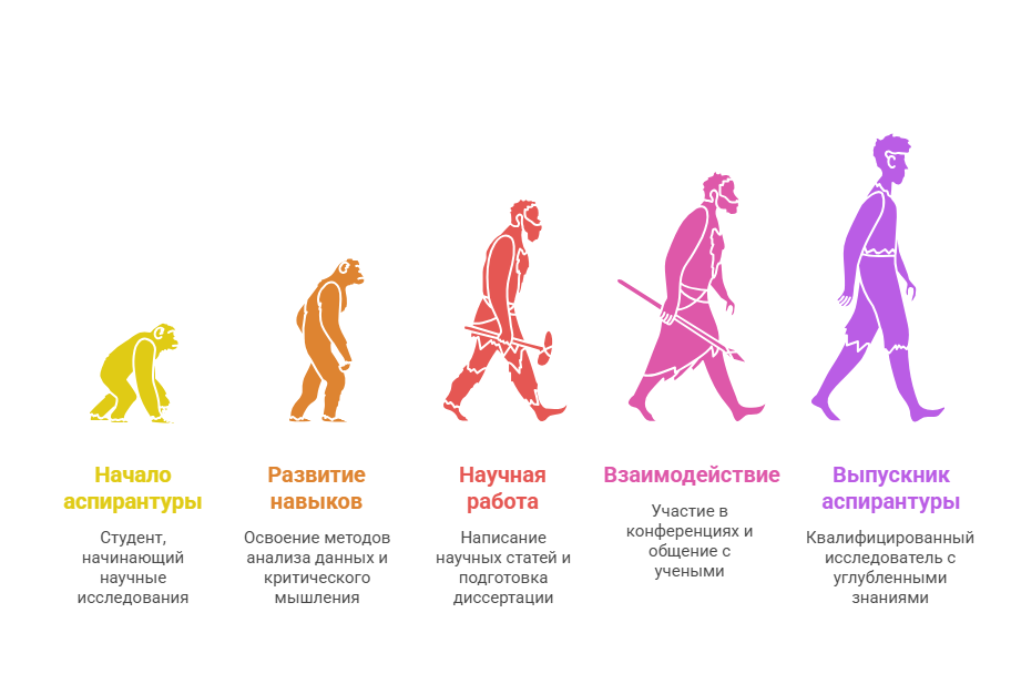 аспирантура москва