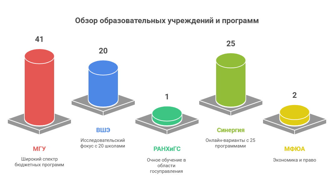 аспирантура москва